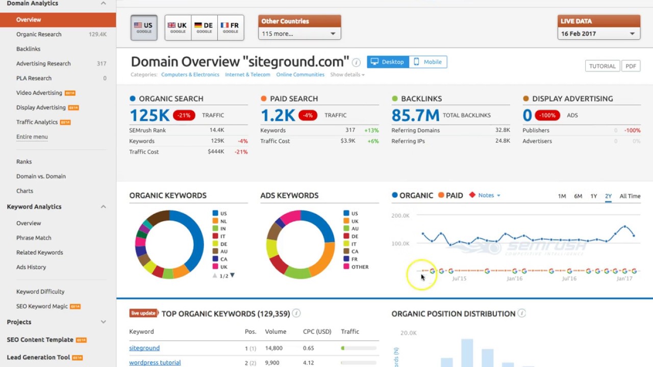 What Tools Are Used in Data Science for Marketing Analysis